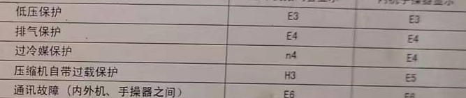 福清空调电话在哪里找